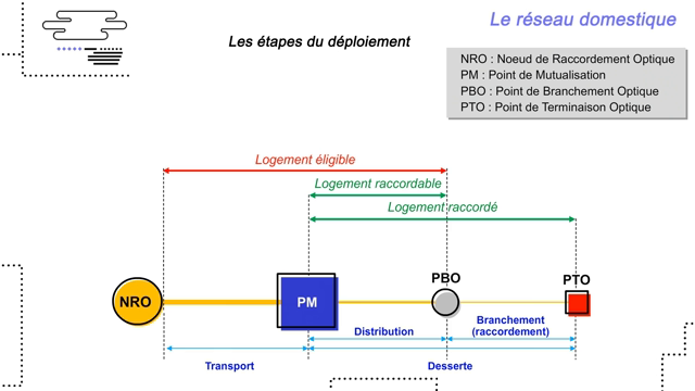 reseau.png reseau.png