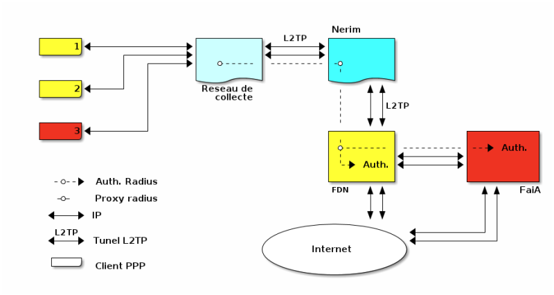 schema_adsl_source-route.png schema_adsl_source-route.png