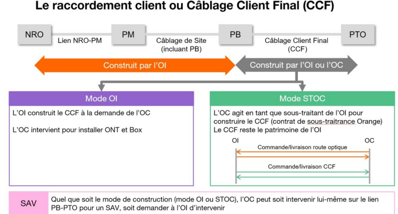 raccord.png raccord.png