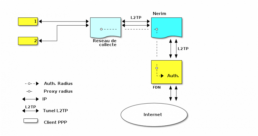 schema_adsl_simple.png schema_adsl_simple.png