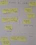 evenements:ag2018:roadmap-groupe-essaimage.jpg
