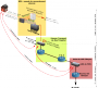 documentation:schema_collecte_routage_fdn.png